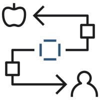 Customized Integration Support