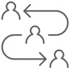 Customer-centric